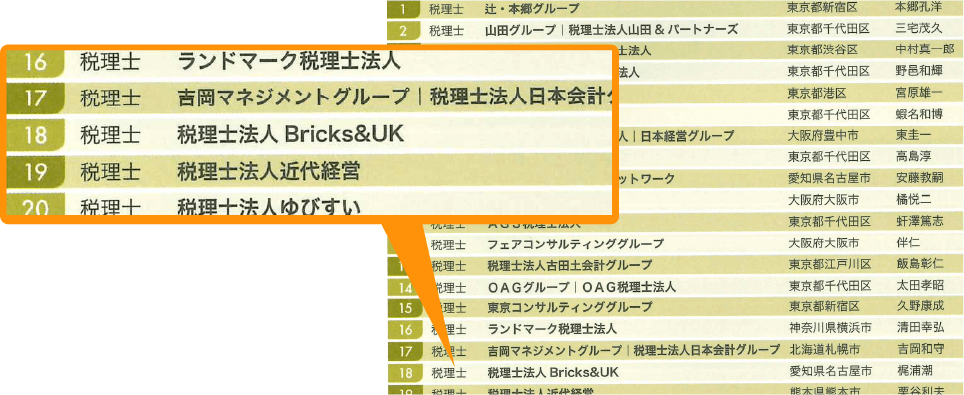 士業事務所規模ランキング全国18位