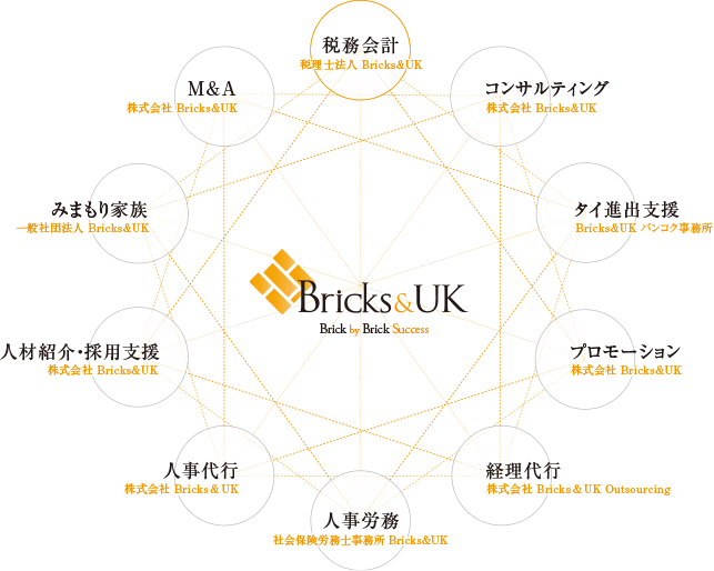 Bricks&Ukの組織イメージ