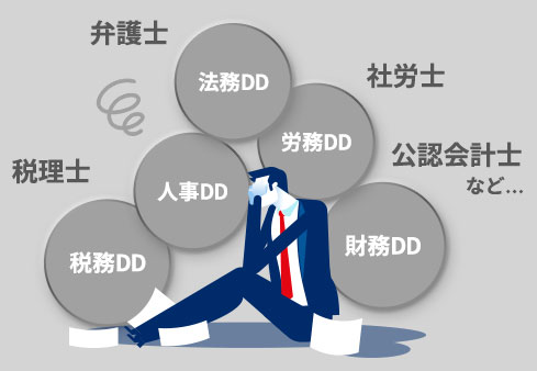 通常はデューデリジェンスごとに個別に依頼先を探す手間が発生する