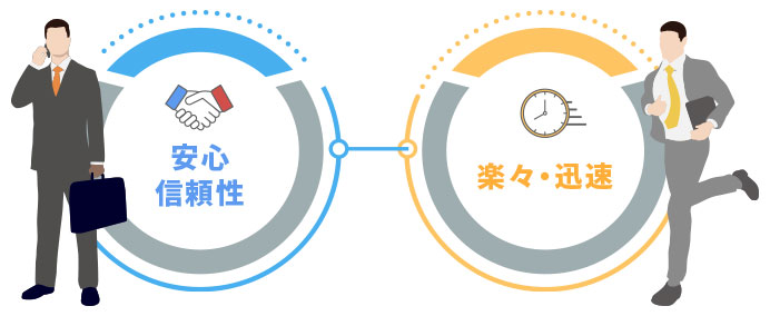 安心信頼性x楽々・迅速